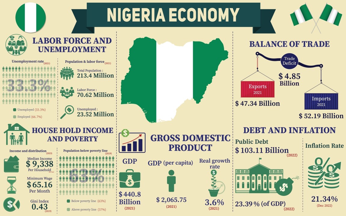 ₦20 Trillion Is Missing From Nigeria’s Federation Account – Olisa Agbakoba